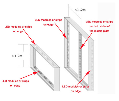 Mô-đun làm mờ ánh sáng LED Công suất cao Hộp đèn khung vải SEG Chiếu sáng IP67 12V 3535 SMD