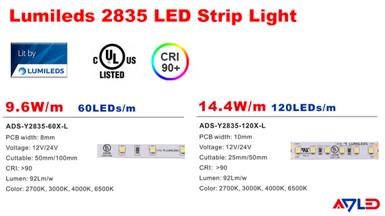 Đèn LED dải siêu sáng trắng chống nước theo tiêu chuẩn IP65